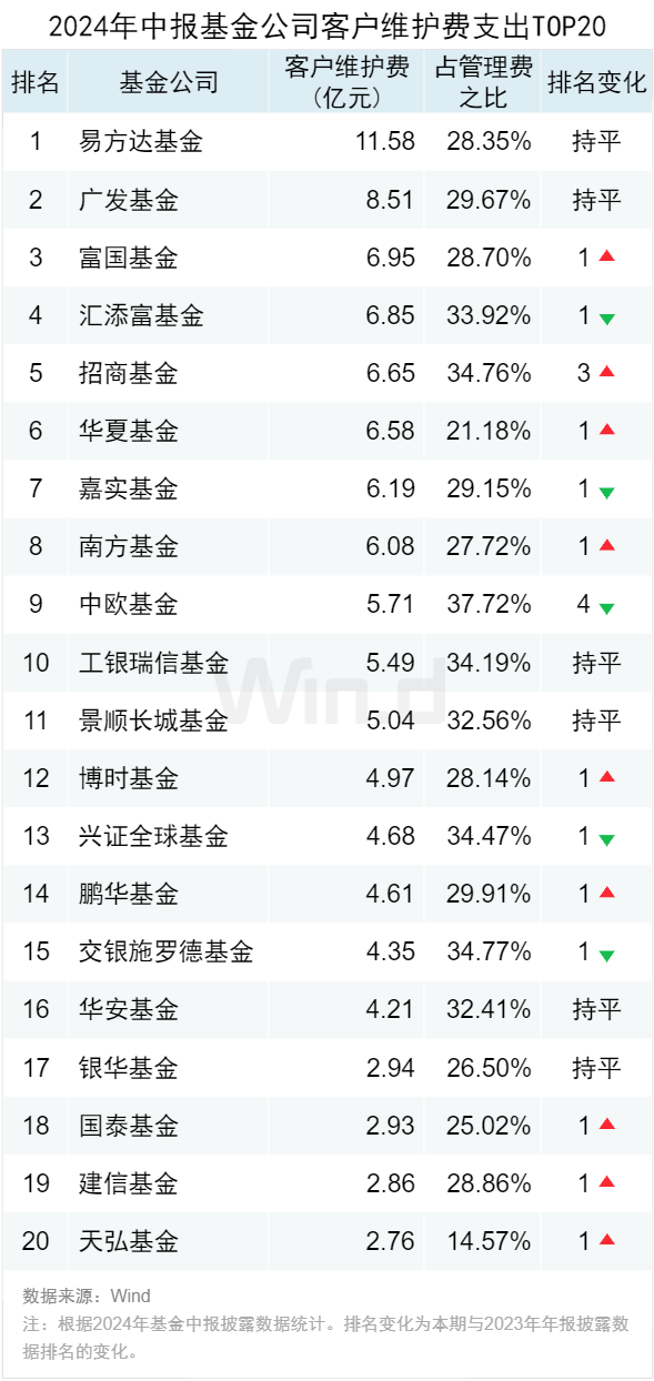 公募基金2024年中报大数据分析-第18张图片
