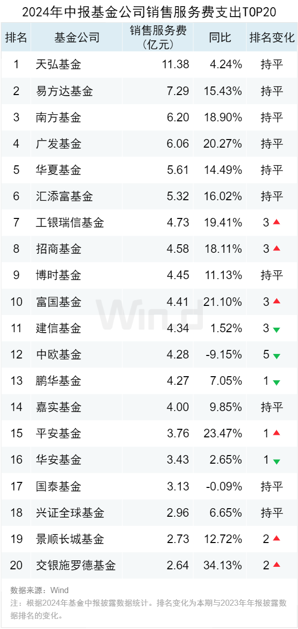 公募基金2024年中报大数据分析-第19张图片