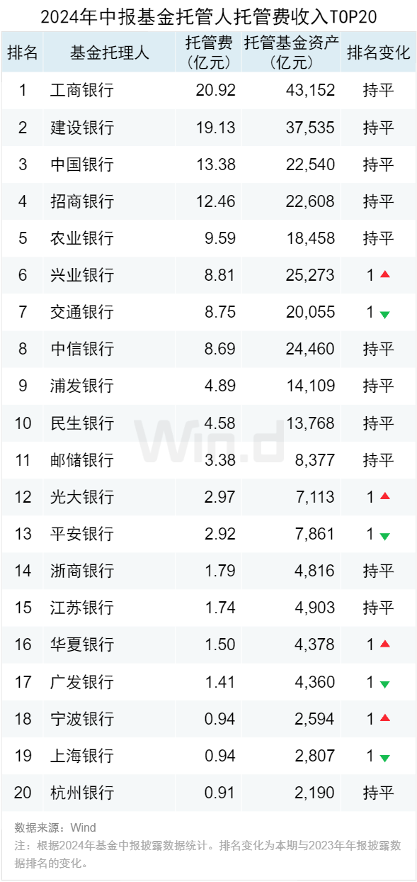 公募基金2024年中报大数据分析-第20张图片