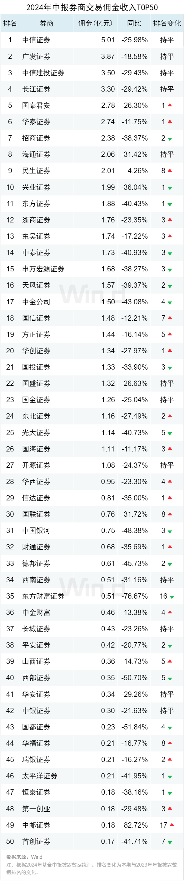 公募基金2024年中报大数据分析-第21张图片