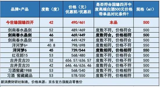 国缘四开的“中国销量第一”被指可能违反广告法-第7张图片