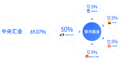 银河基金新任胡泊为董事长 总经理史平武不再代履董事长职务-第2张图片