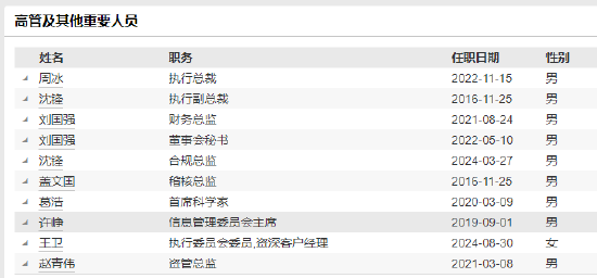 中银国际证券上半年净利润同比减少34.25% 新任王卫为执行委员会委员、资深客户经理-第5张图片