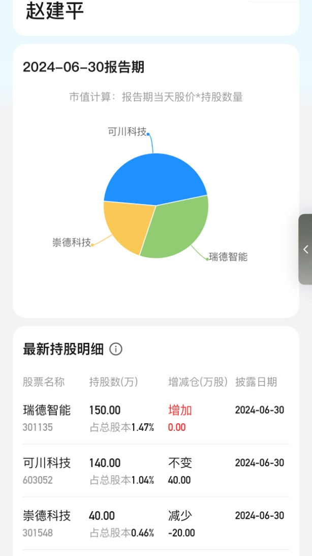 “顶级牛散”持仓全景图！葛卫东、赵建平“独门股” 曝光-第2张图片