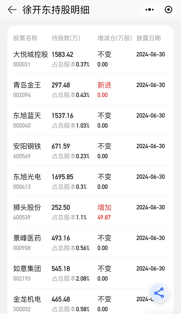 “顶级牛散”持仓全景图！葛卫东、赵建平“独门股” 曝光-第3张图片