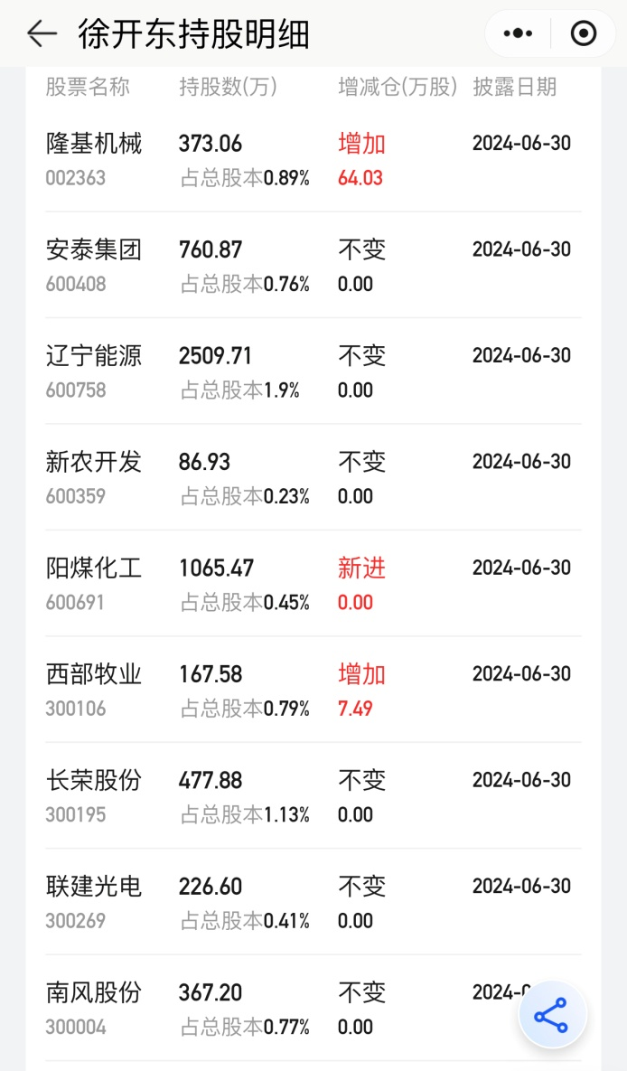 “顶级牛散”持仓全景图！葛卫东、赵建平“独门股” 曝光-第4张图片