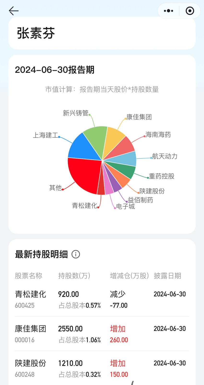 “顶级牛散”持仓全景图！葛卫东、赵建平“独门股” 曝光-第5张图片