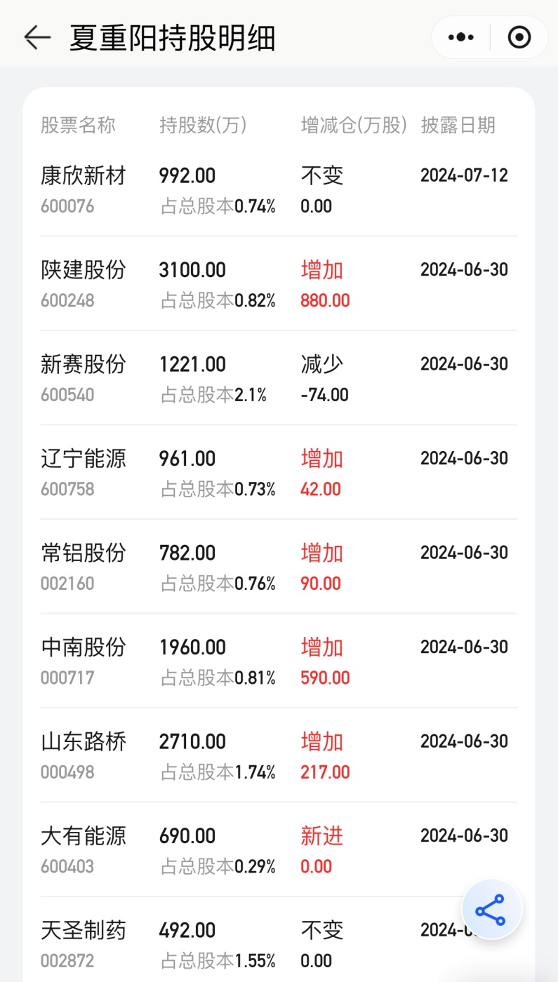 “顶级牛散”持仓全景图！葛卫东、赵建平“独门股” 曝光-第6张图片