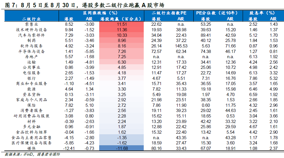 8月以来港股三大指数稳步回升 机构称市场具备较高配置性价比-第4张图片