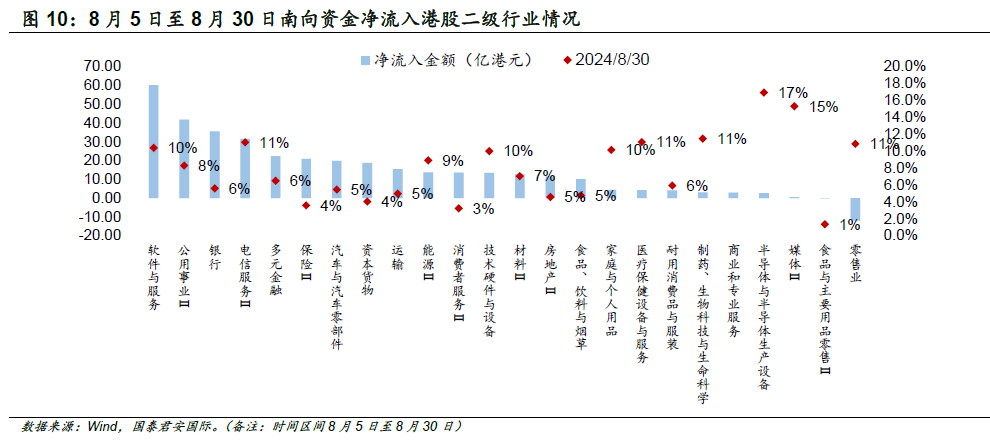 8月以来港股三大指数稳步回升 机构称市场具备较高配置性价比-第5张图片