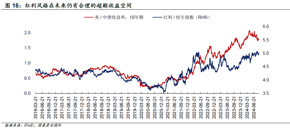 8月以来港股三大指数稳步回升 机构称市场具备较高配置性价比-第6张图片