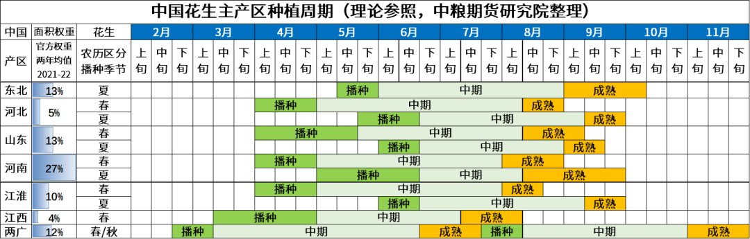 【市场聚焦】花生：迎接新产季-第3张图片