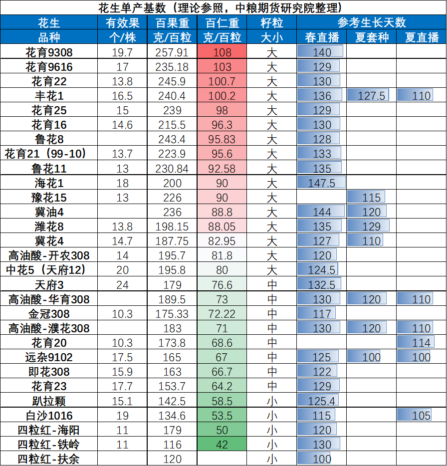 【市场聚焦】花生：迎接新产季-第4张图片