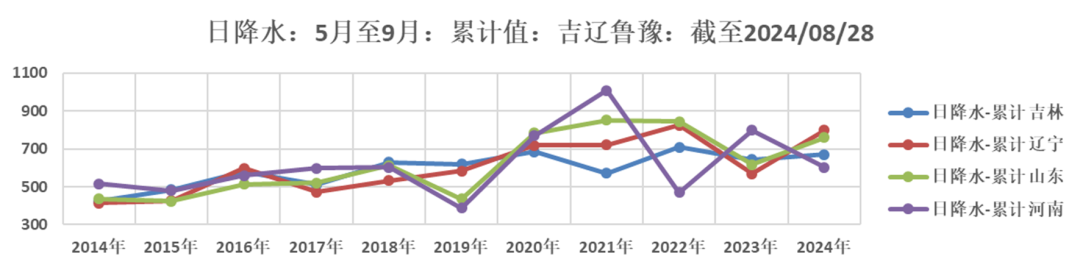 【市场聚焦】花生：迎接新产季-第5张图片