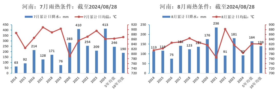 【市场聚焦】花生：迎接新产季-第7张图片