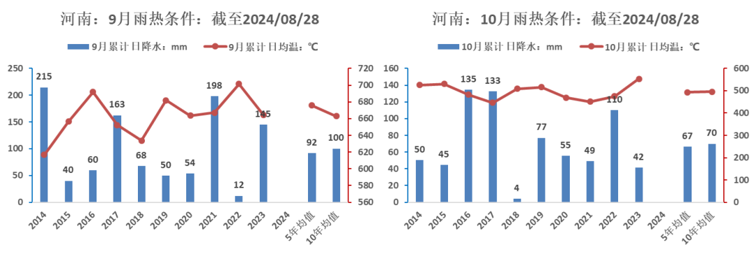 【市场聚焦】花生：迎接新产季-第8张图片