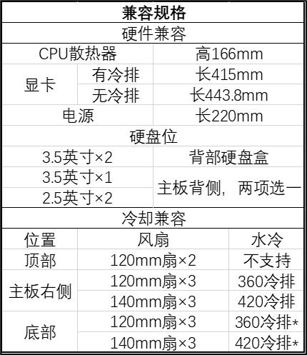 曜越发布 CTE E550 TG 中塔机箱，前左后三面强化玻璃面板-第3张图片