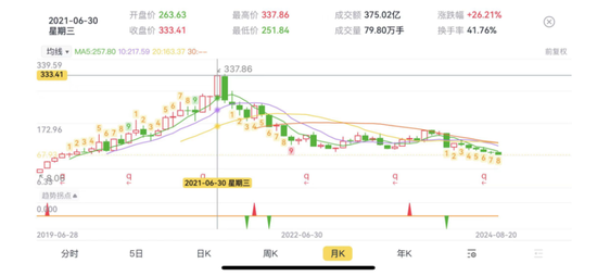 卓胜微：射频前端芯片国内“一哥”，士别三日敢和思佳讯掰手腕？-第2张图片