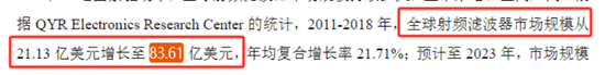 卓胜微：射频前端芯片国内“一哥”，士别三日敢和思佳讯掰手腕？-第4张图片