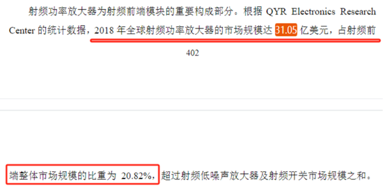 卓胜微：射频前端芯片国内“一哥”，士别三日敢和思佳讯掰手腕？-第5张图片