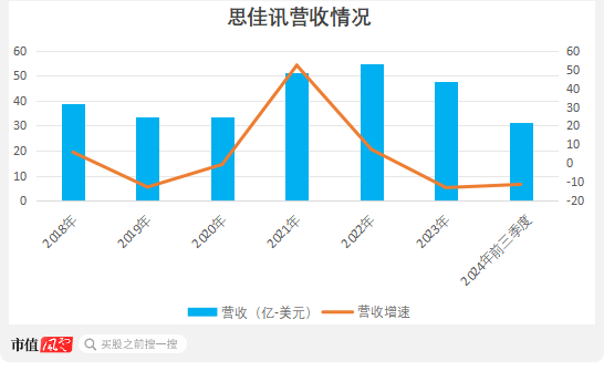 卓胜微：射频前端芯片国内“一哥”，士别三日敢和思佳讯掰手腕？-第8张图片