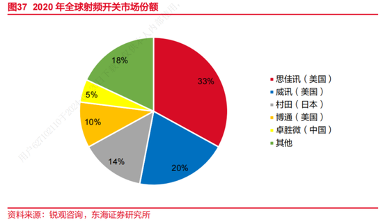 卓胜微：射频前端芯片国内“一哥”，士别三日敢和思佳讯掰手腕？-第12张图片