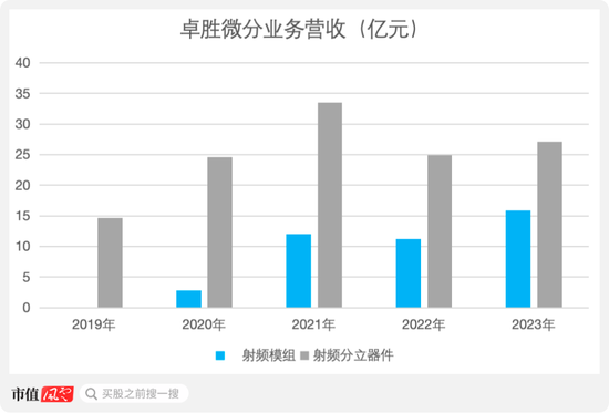 卓胜微：射频前端芯片国内“一哥”，士别三日敢和思佳讯掰手腕？-第16张图片