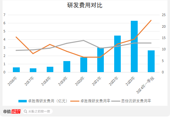 卓胜微：射频前端芯片国内“一哥”，士别三日敢和思佳讯掰手腕？-第20张图片