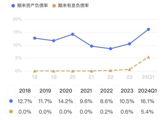 卓胜微：射频前端芯片国内“一哥”，士别三日敢和思佳讯掰手腕？-第26张图片