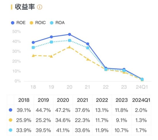 卓胜微：射频前端芯片国内“一哥”，士别三日敢和思佳讯掰手腕？-第28张图片