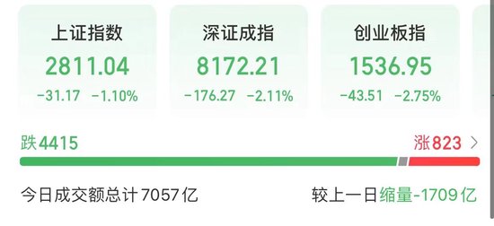 中字头突然下跌，银行板块反弹！A股发生了什么？-第1张图片