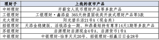 超长待机、下班也能买 低利率时代银行“理财夜市”卷出新高度-第1张图片