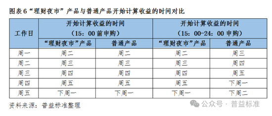 超长待机、下班也能买 低利率时代银行“理财夜市”卷出新高度-第2张图片
