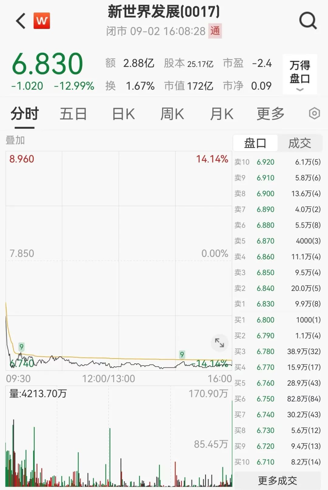 南向资金，大举买入-第4张图片