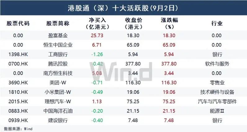 南向资金，大举买入-第7张图片