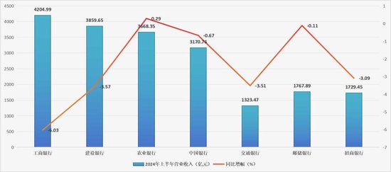 邮储银行刘建军：绝不走为了规模“以量换价”粗放式发展的道路-第1张图片