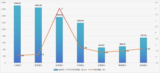 邮储银行刘建军：绝不走为了规模“以量换价”粗放式发展的道路-第2张图片