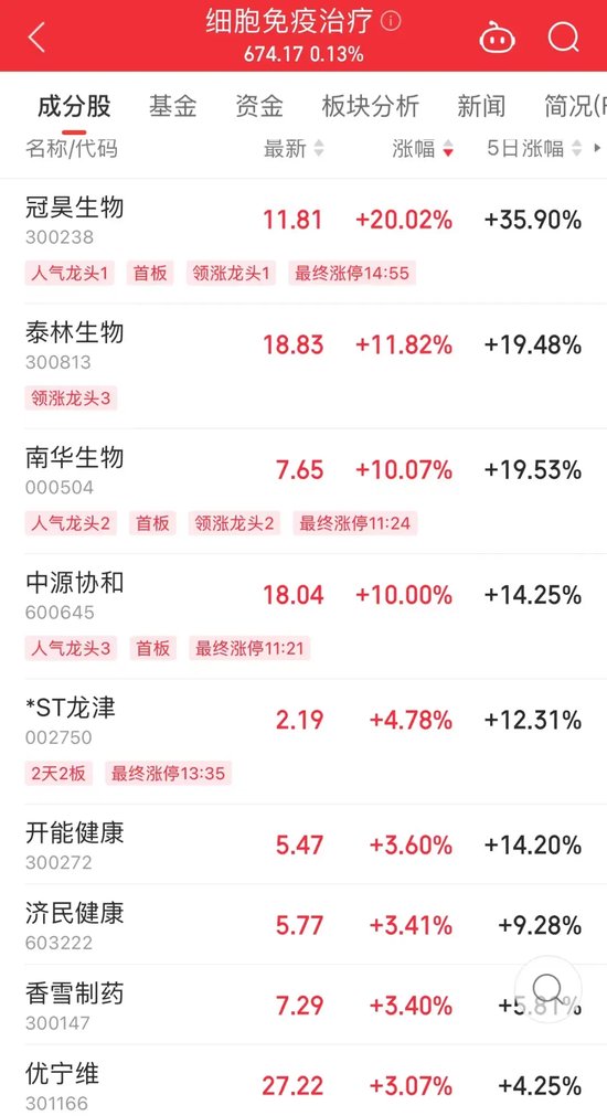 饮料龙头逆市大涨！盈利环比持续提升股揭秘，这些低市盈率个股砸出“黄金坑”-第1张图片