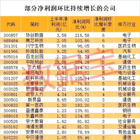 饮料龙头逆市大涨！盈利环比持续提升股揭秘，这些低市盈率个股砸出“黄金坑”-第3张图片