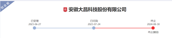 又一IPO终止，对奇瑞汽车有重大依赖-第1张图片