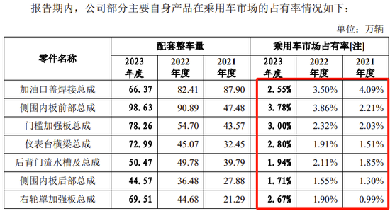 又一IPO终止，对奇瑞汽车有重大依赖-第3张图片