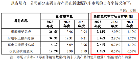 又一IPO终止，对奇瑞汽车有重大依赖-第4张图片