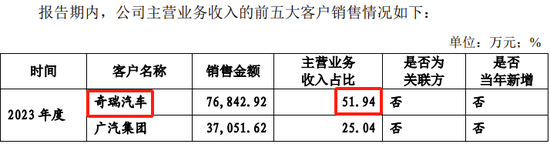 又一IPO终止，对奇瑞汽车有重大依赖-第8张图片