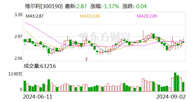 维尔利：中标1.48亿元公用水处理系统采购项目-第1张图片
