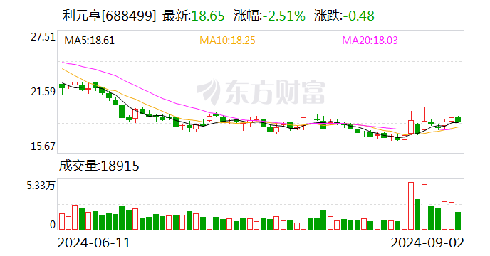 利元亨：终止2023年度向特定对象发行A股股票事项-第1张图片