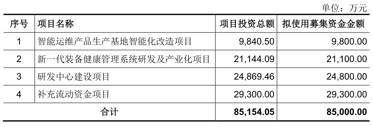 过会超过一年半至今未提交注册，博华科技又“踩雷”造假会计师中止IPO-第2张图片