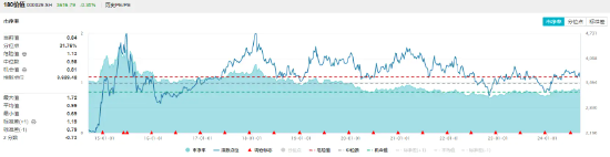 高股息叒出手！银行、能源逆市上扬，价值ETF（510030）跑赢沪指！机构：高股息板块或具备较好的安全边际-第2张图片