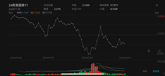 债市震荡引发理财净值波动，“债牛”仍未终结-第1张图片