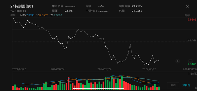 债市震荡引发理财净值波动，“债牛”仍未终结-第2张图片