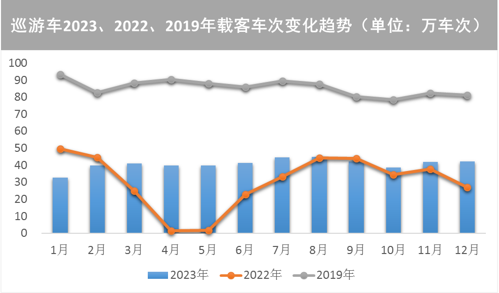 【提示】对外交通枢纽站点客流涨幅明显、新开通线路分流作用显著……2023年上海交通运行年度报告（城市客运篇）出炉-第15张图片